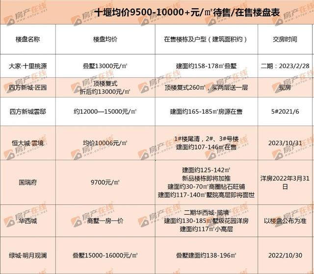 团风最新房价,“团风最新住宅市场行情速览”