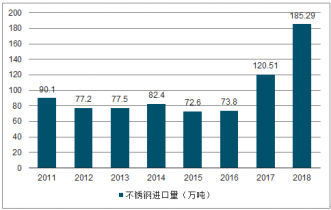 揭秘佛山不锈钢板最新报价：2023年市场变动与价格波动的深度探索