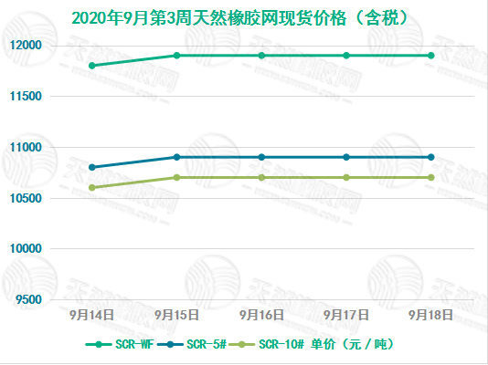 揭秘橡胶现货最新价格的波动趋势与市场动向，警惕投资风险与潜在机会！