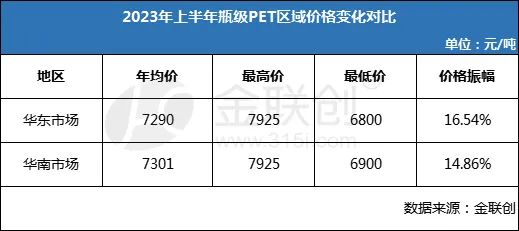 揭秘：再生PET瓶片市场最新价格波动及趋势分析