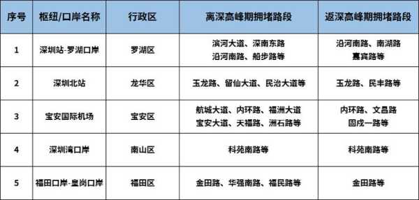 2017年深圳限行规定最新揭秘：全面解读及规避技巧，警惕违规风险