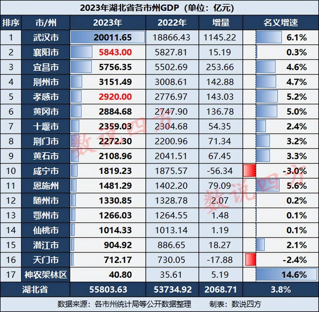 揭秘2023湖北孝感房价走势：最新数据揭示市场真相与未来趋势