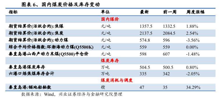 揭秘伦敦LME铅价最新动态：深度解析市场警示与价格走势探秘