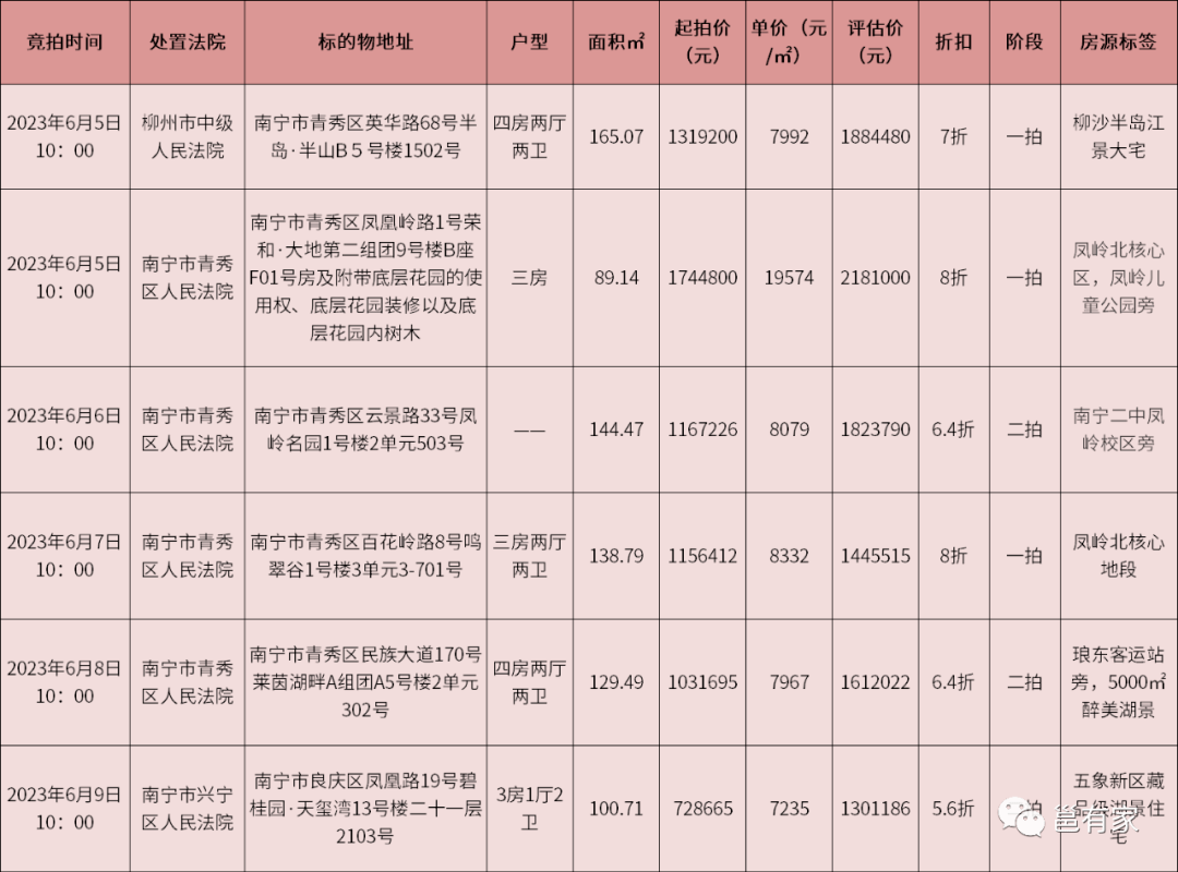 揭秘南宁最新宅基地出售内幕：警惕投资陷阱，如何辨析优质房源？