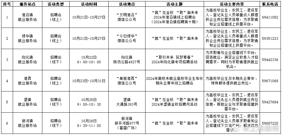 揭秘崇福最新招聘动态：不容错过的求职警示与探索之旅