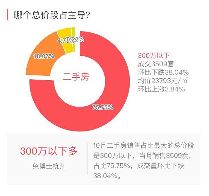 揭秘杭州房产市场最新成交行情：警示预警，探寻价格走势与投资奥秘