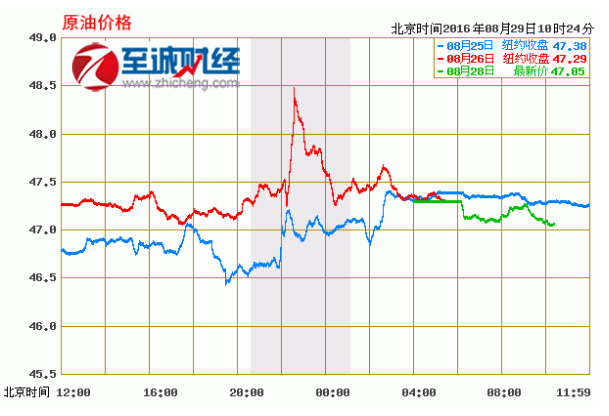 今天原油行情最新分析,今日原油市场动态解读