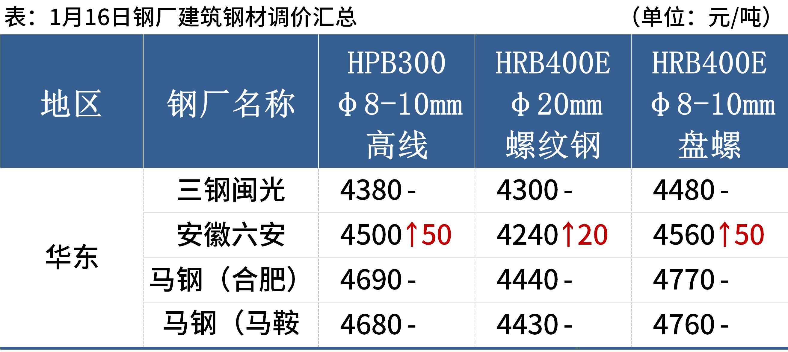 今日钢板价格最新行情,今日钢材市场行情速递