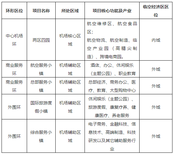 哈尔滨空港经济区最新,哈尔滨空港经济区资讯速递