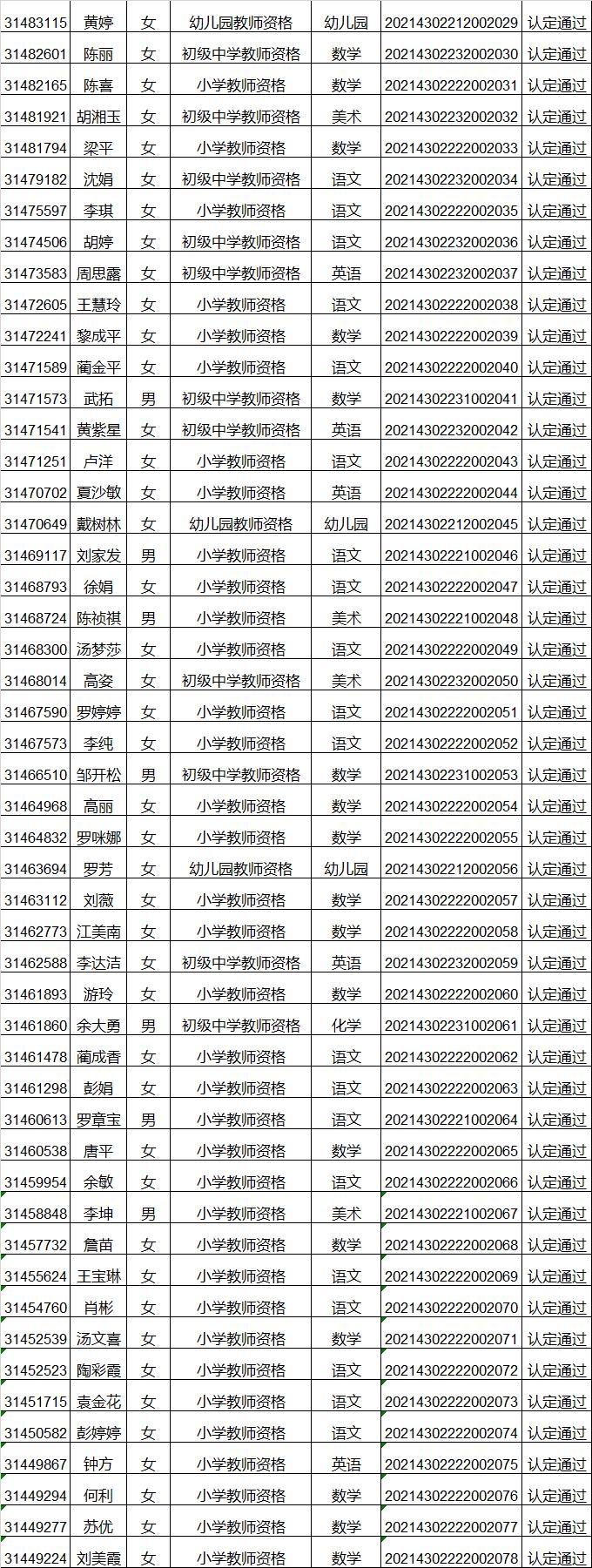 浏阳政府最新干部公示,浏阳政府部门干部最新公告