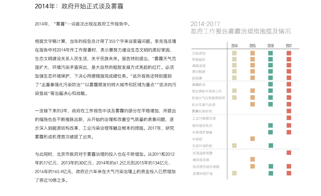 北京雾霾治理最新措施,北京雾霾防控新策略揭晓