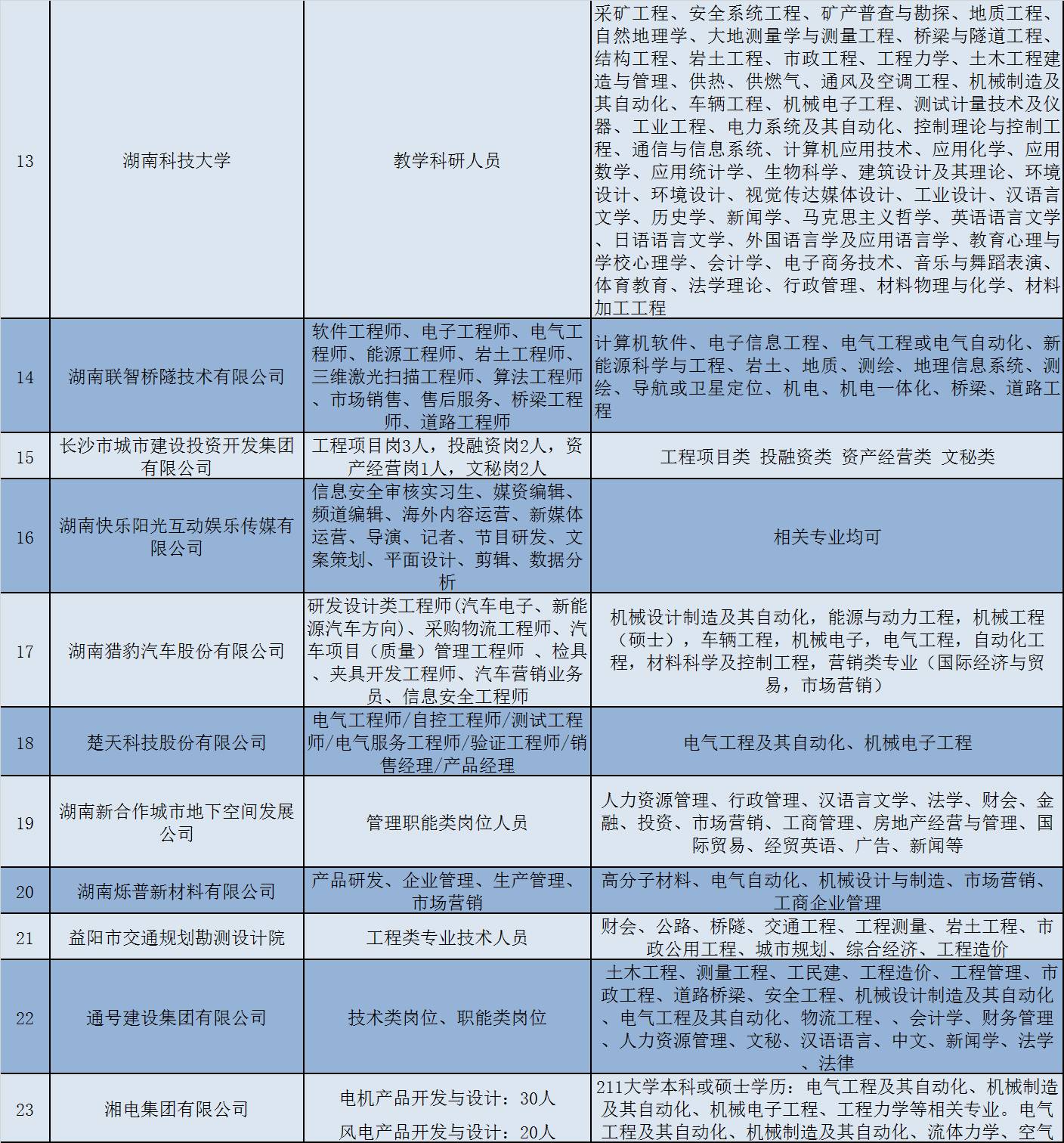 2017沙河女工最新招聘,2017年沙河女性工种招聘信息