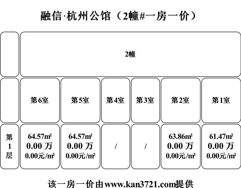 融信杭州公馆最新价格,杭州融信公馆最新报价