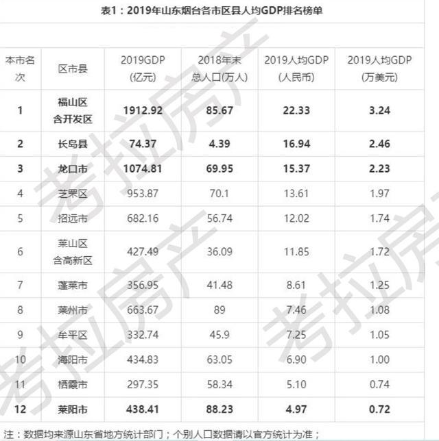 山东莱阳最新楼盘房价,莱阳山东新房价格动态