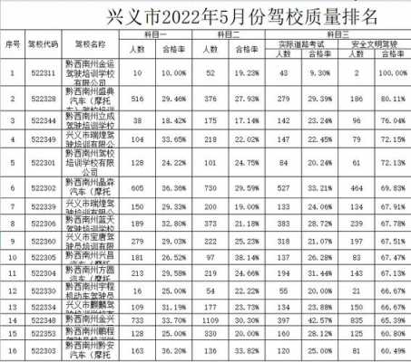 兴义驾驶员招聘最新,兴义司机招聘资讯更新