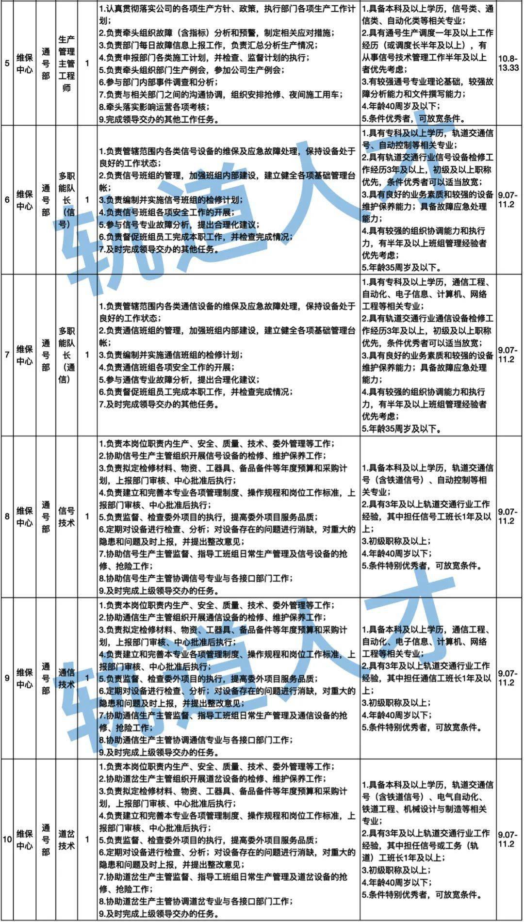 南宁地铁公司最新招聘,南宁地铁招聘信息发布