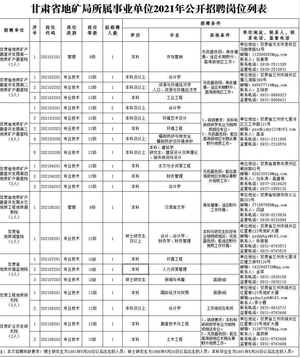 最新大圆机保全招聘,最新保全大圆机职位招募