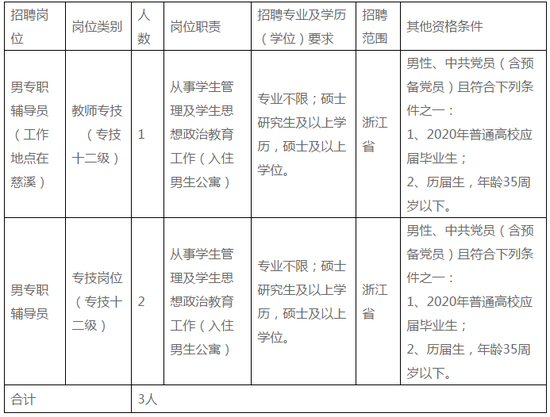 宁波注塑领班最新招聘,宁波注塑班长职位急聘