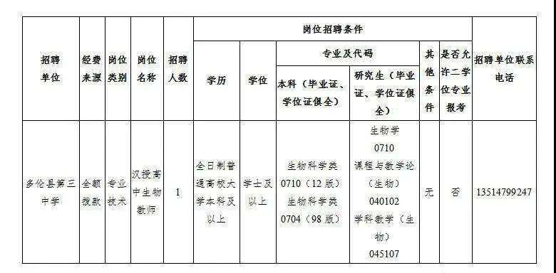 多伦县最新招聘,“多伦县招聘信息发布”