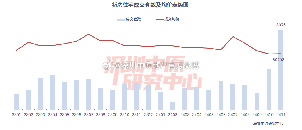 深圳宝安房价最新消息,宝安区深圳房价动态速递