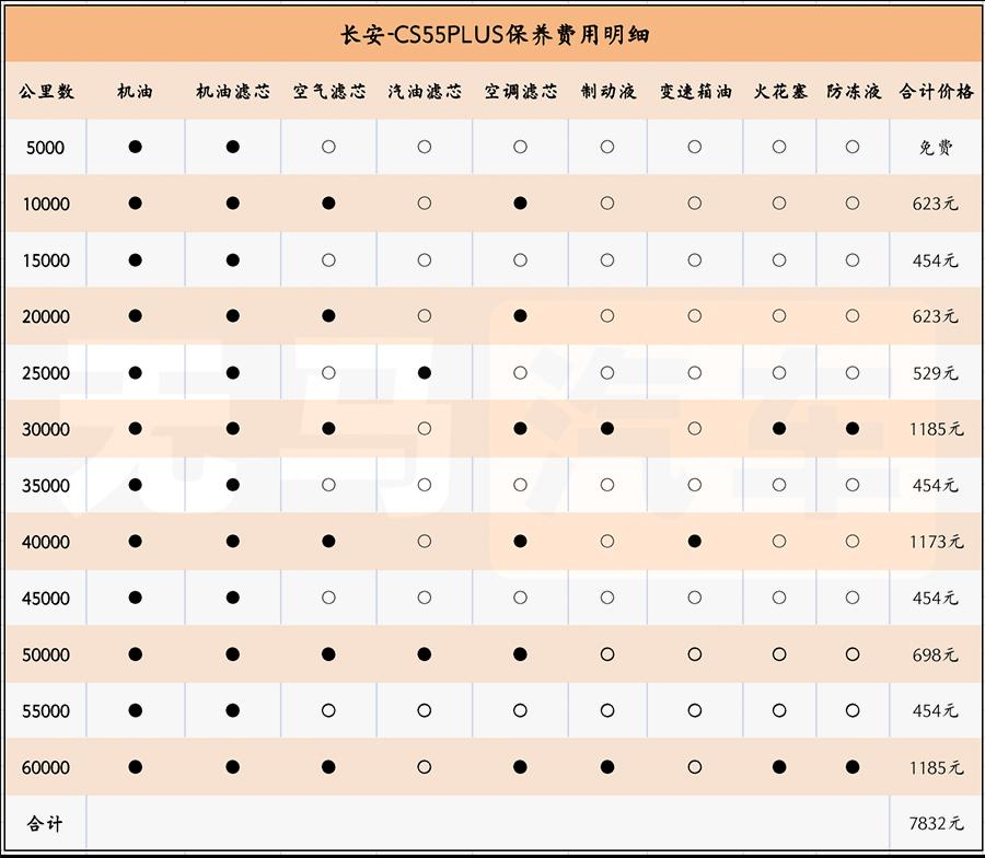 长安cs55最新报道,长安CS55最新资讯揭晓