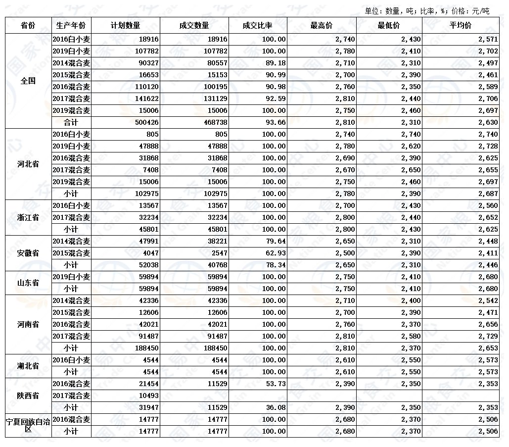 今日小麦价格2022最新行情,2022年小麦市价实时动态