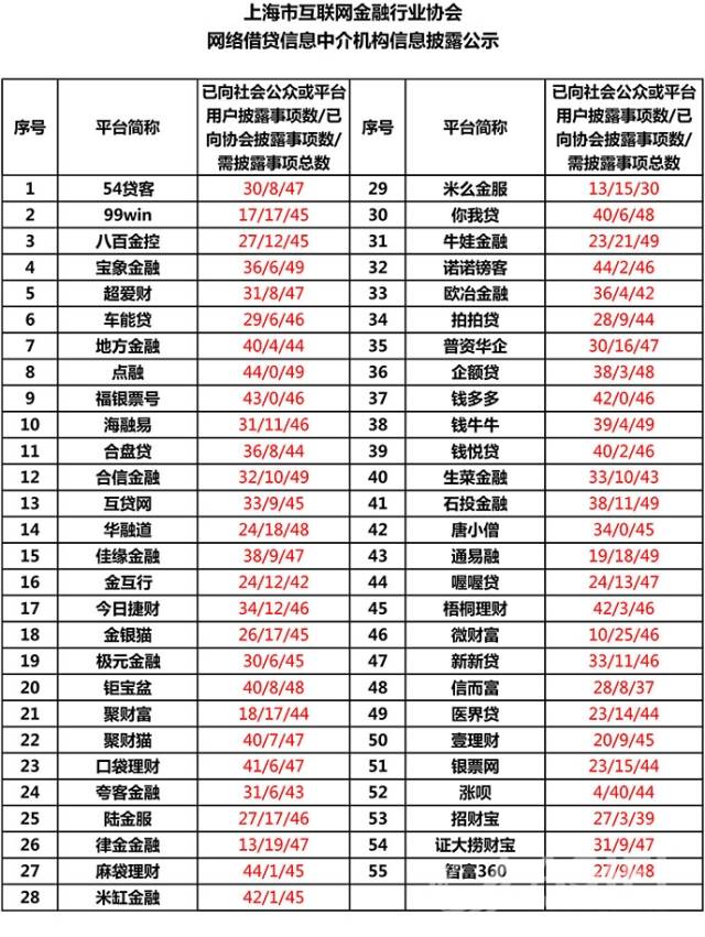 上海高利贷最新新闻,上海地下贷款行业最新动态