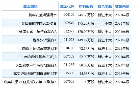 中信创金融最新动态,中信金融创新动态速递