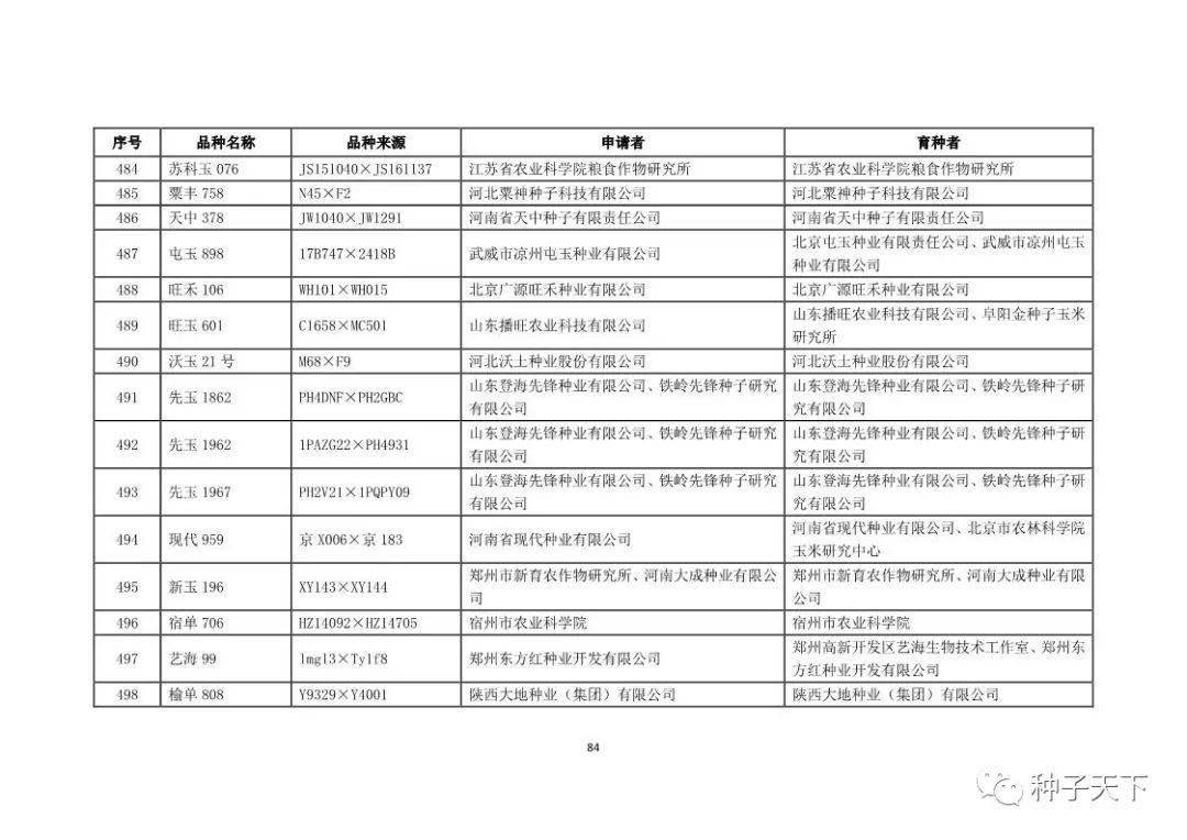 2016最新国审玉米品种,2016年度国家审定玉米新品种一览