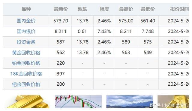 最新国际黄金现货价格,国际金价实时行情