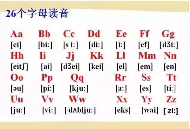 最新英语音标发音表,英语音标发音指南全新版