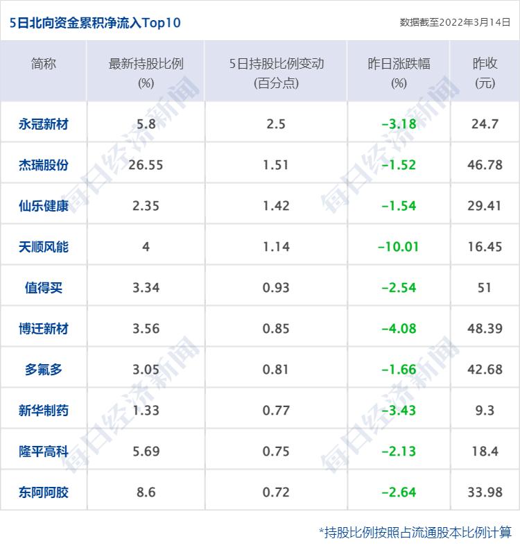 吉林92号汽油最新价格,吉林92号油价最新动态