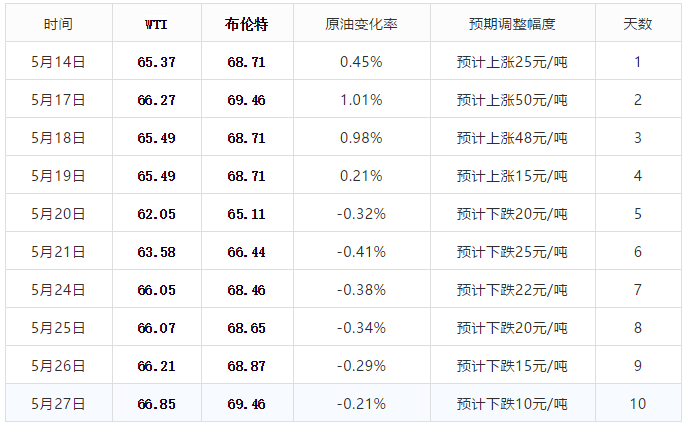 广州增城蔷薇国际最新价格,增城蔷薇国际最新房价揭晓