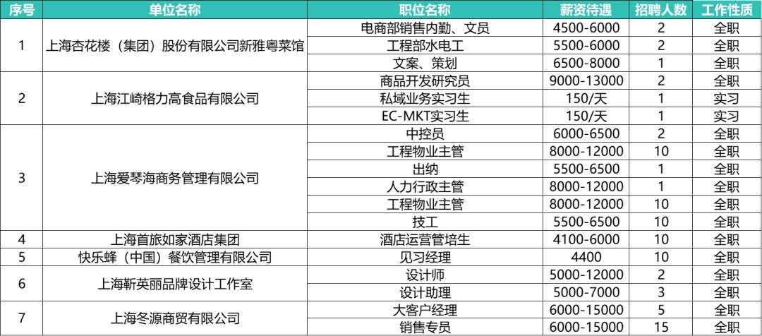 上海ceo最新招聘信息,“上海CEO职位最新招聘公告”