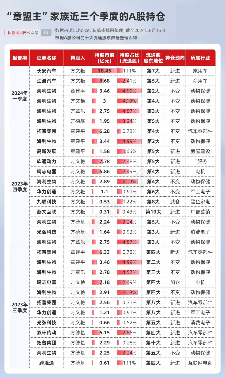 牛散景华最新持股,知名牛散景华最新持仓曝光