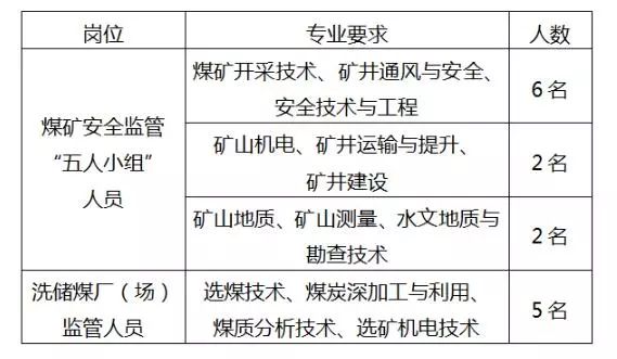 离石永宁煤矿最新招聘,永宁煤矿离石区最新招工信息