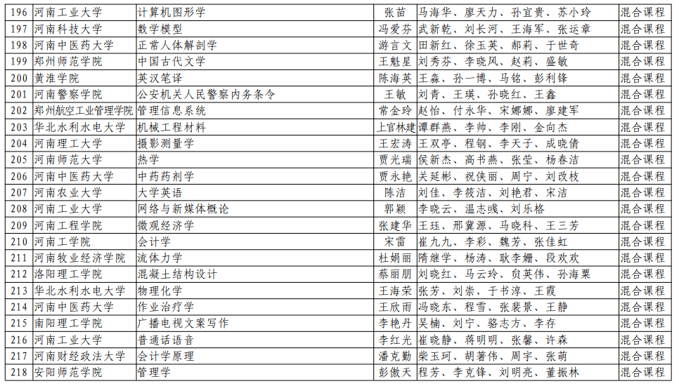 河南大学最新人事任免,河南大学最新人事调整公告