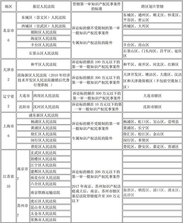 级别管辖最新规定,“最新级别管辖法规解读”