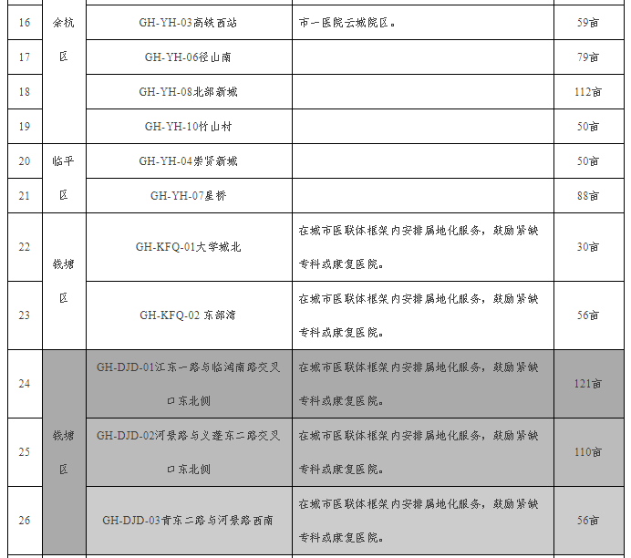 义蓬最新招聘信息,义蓬最新职位公告