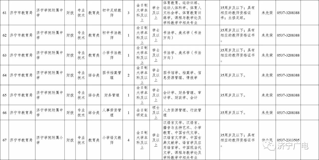 济宁最新工作招聘信息,济宁市最新职位招募资讯