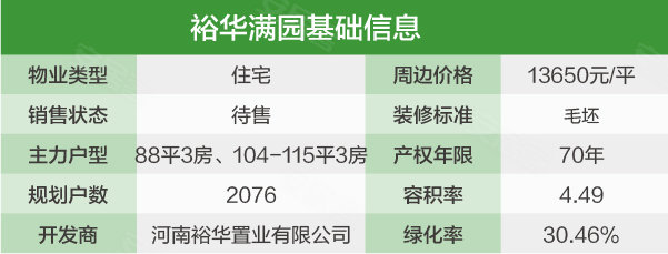 裕华满园最新消息,裕华园新鲜资讯