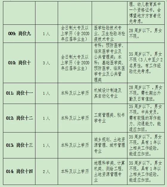 博望最新招聘信息,博望近期职位招募