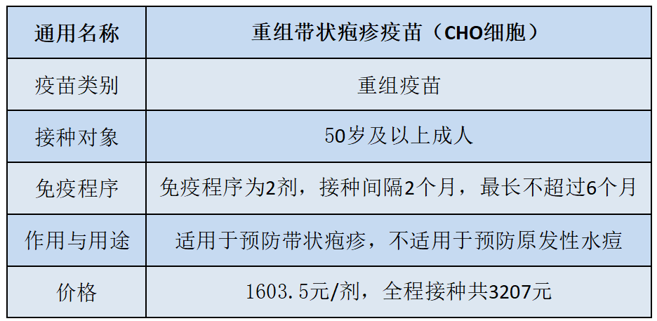 疱疹疫苗最新消息,最新疱疹疫苗资讯