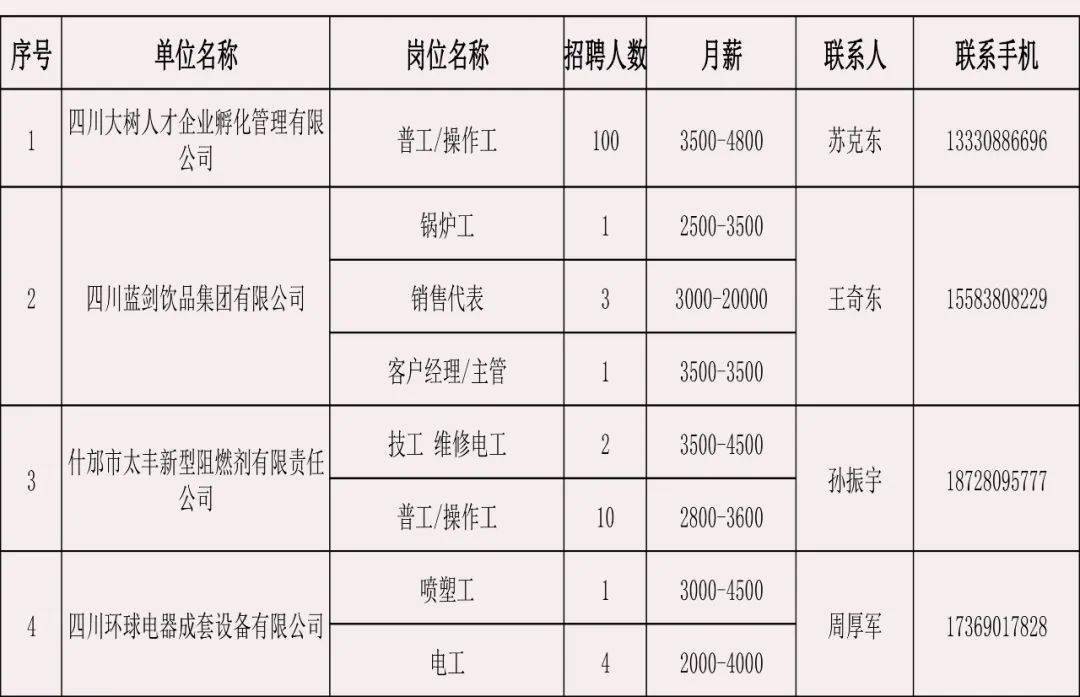 什邡烟厂最新招聘信息,“什邡烟草公司招聘动态发布”