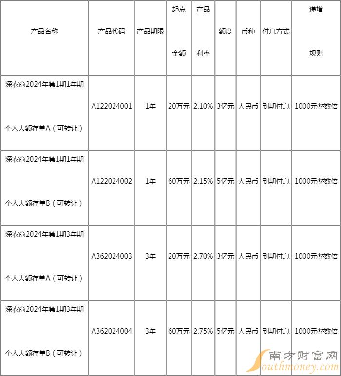 银行存款利率2016最新,2016年银行存款利率最新动态