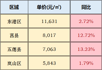 山东莒县最新房价多少,莒县房价动态查询