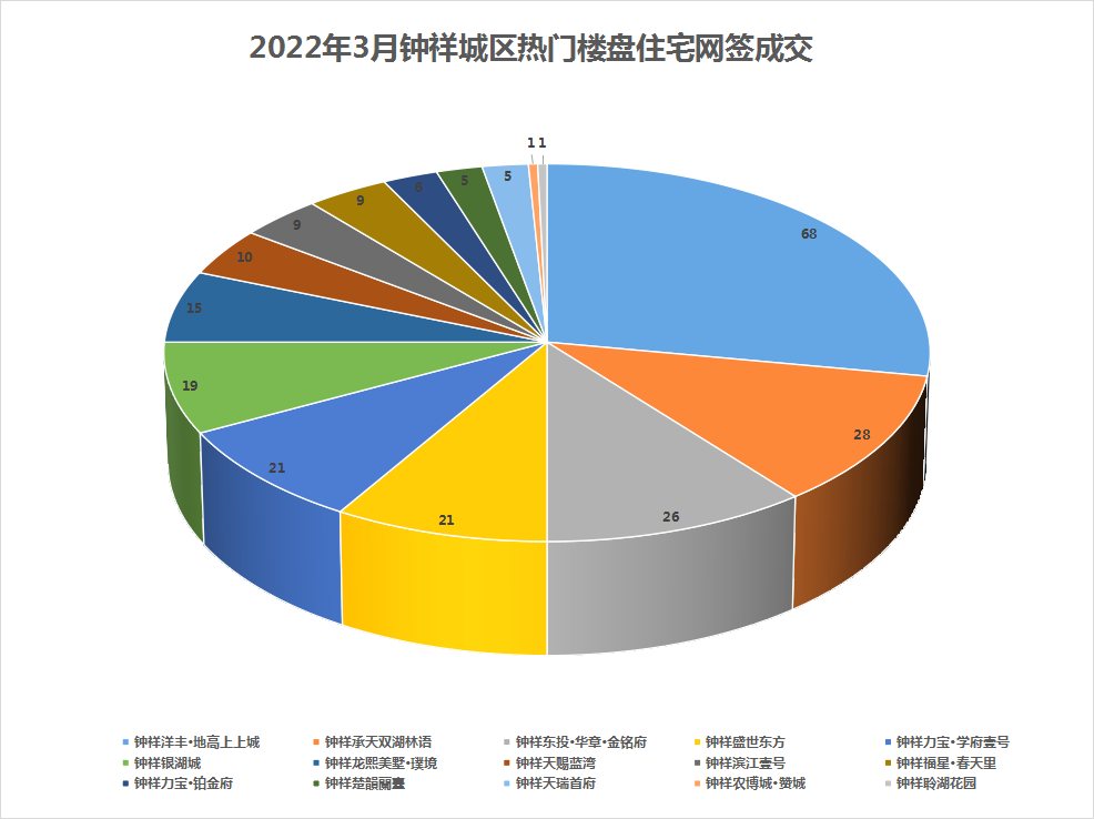 湖北钟祥最新房价表,钟祥房价信息一览表