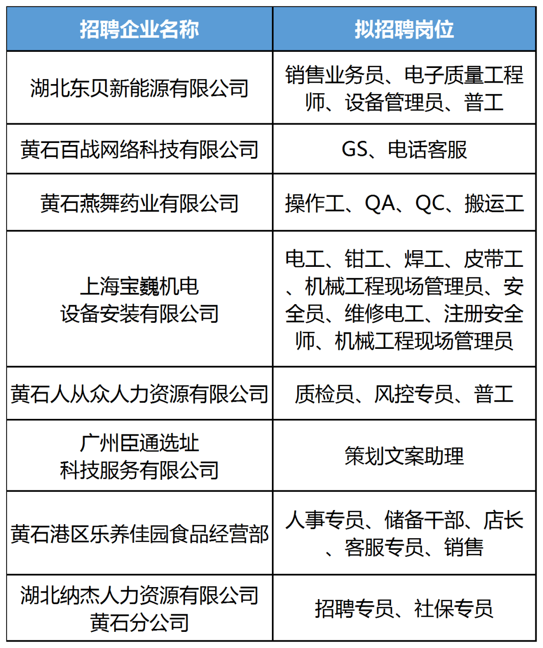 黄石兼职最新招聘信息,黄石兼职岗位速递