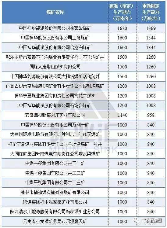 今天最新矿工招聘煤矿直招,今日煤矿直聘矿工招聘信息