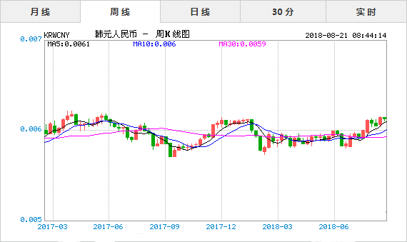 抚顺商铺最新外兑信息,抚顺商铺汇率实时资讯